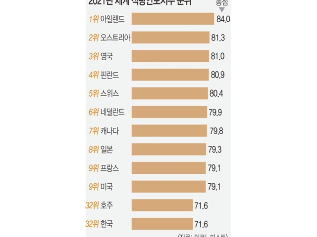 국가 식량안보 강화, 역동하는 FAST 익산